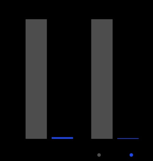 Environmental surface fungal CFU reduction chart