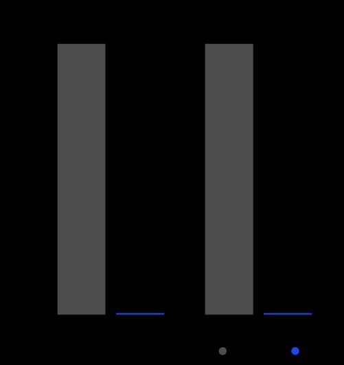 Surface MRSA CFU reduction chart